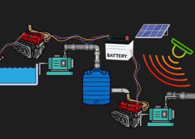 Automatic wildfire detection and sprinkler system monitoring setup with ESP32 controllers by Wildfire Watchdog in Bend, Oregon. Features roof, eave, and ground sprinklers for fire prevention.