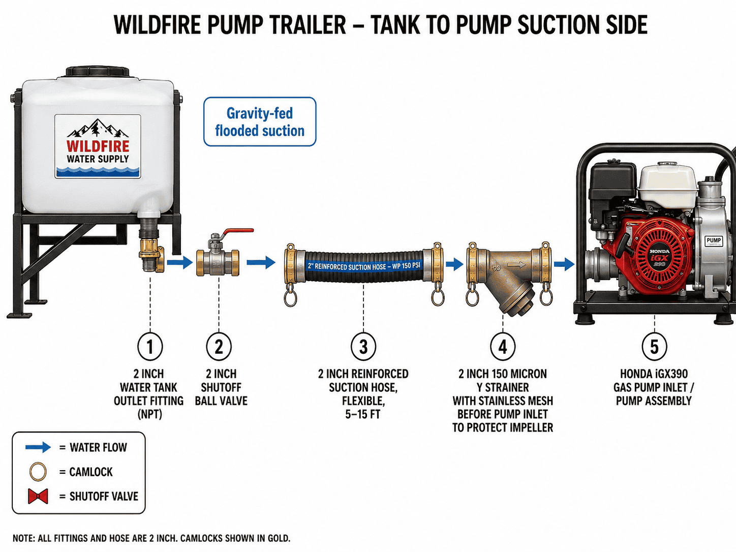 Pump and tank assembly diagram