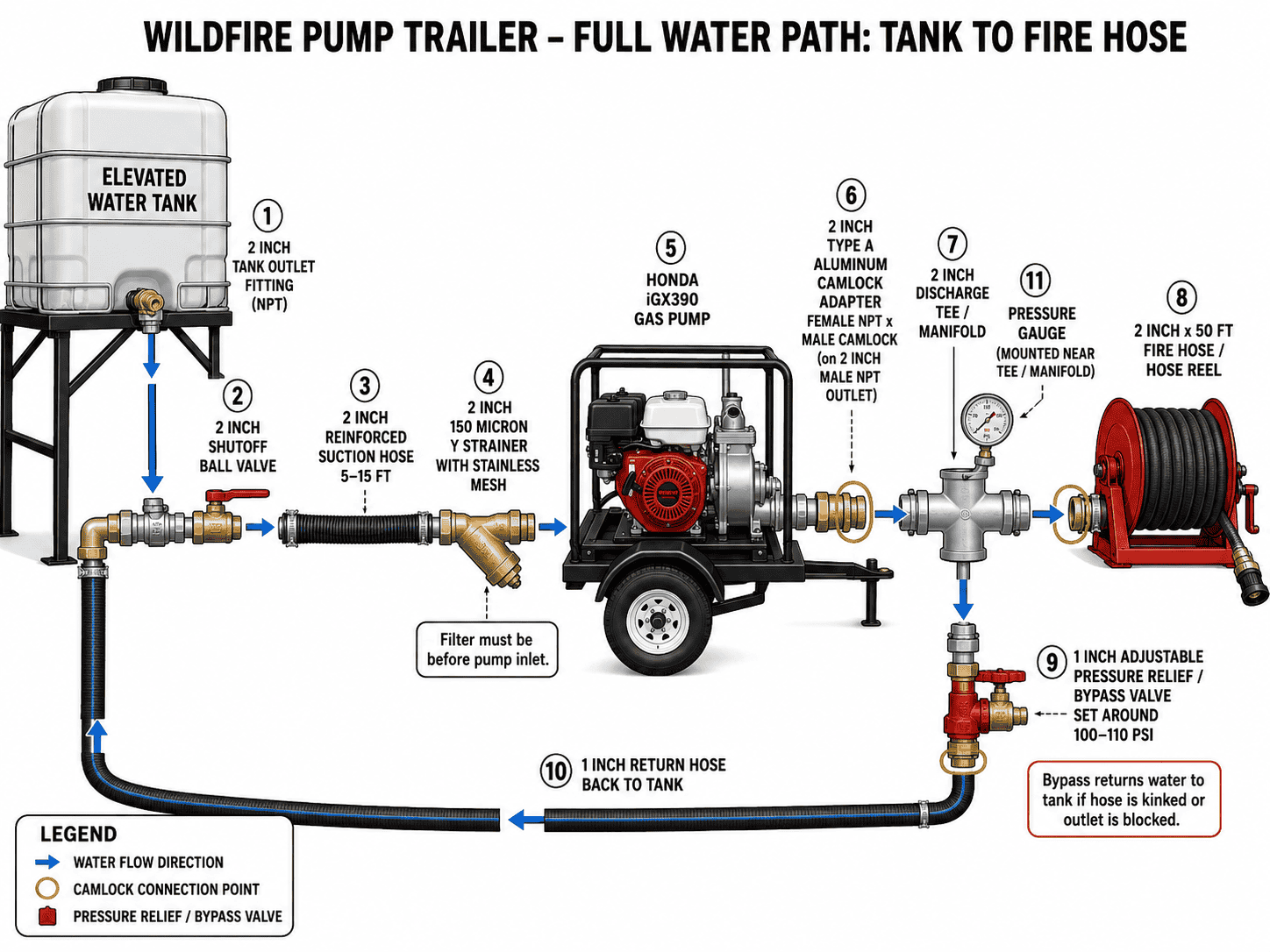 Pump and tank assembly diagram alternate view