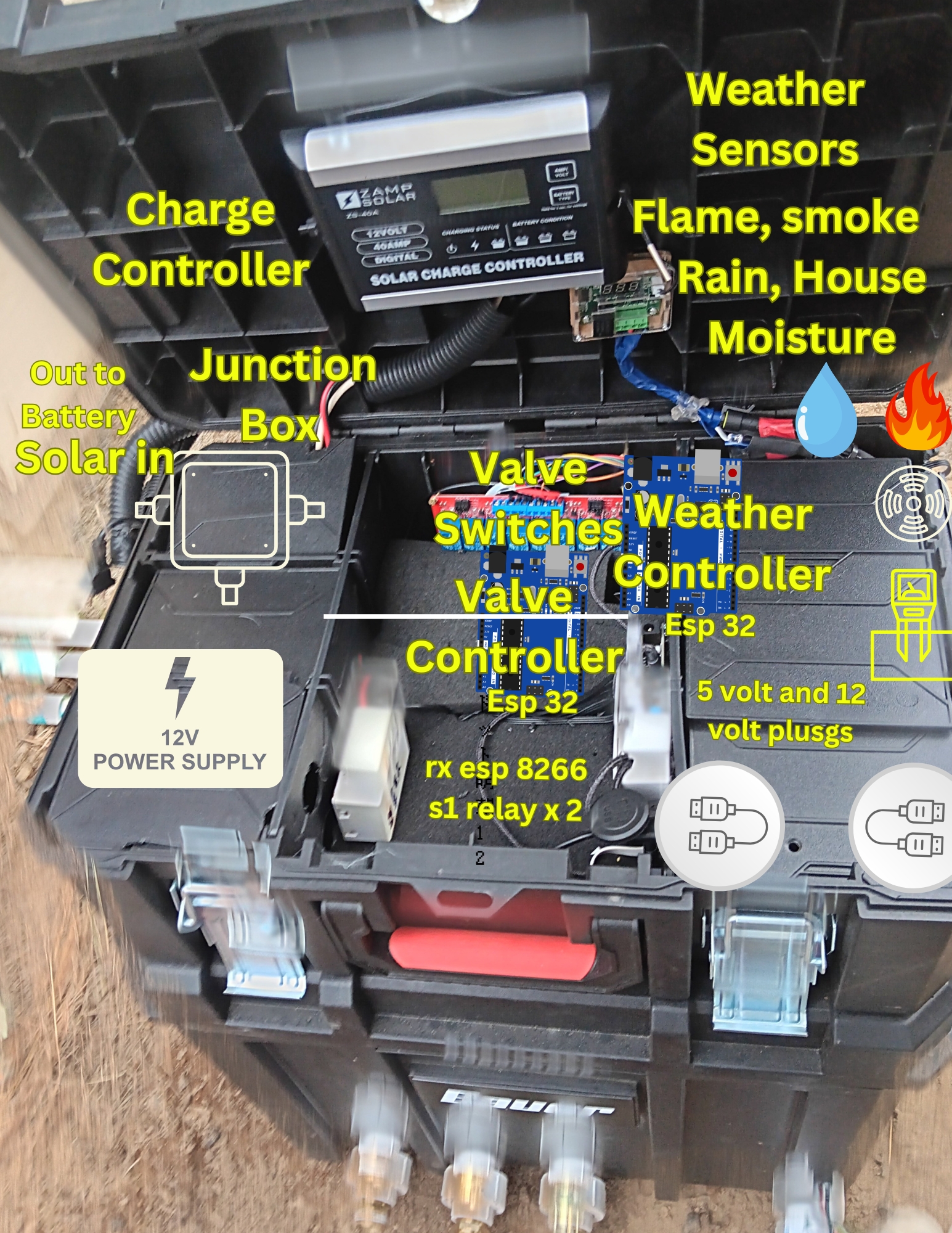 Sensor compartment with solar charge controller